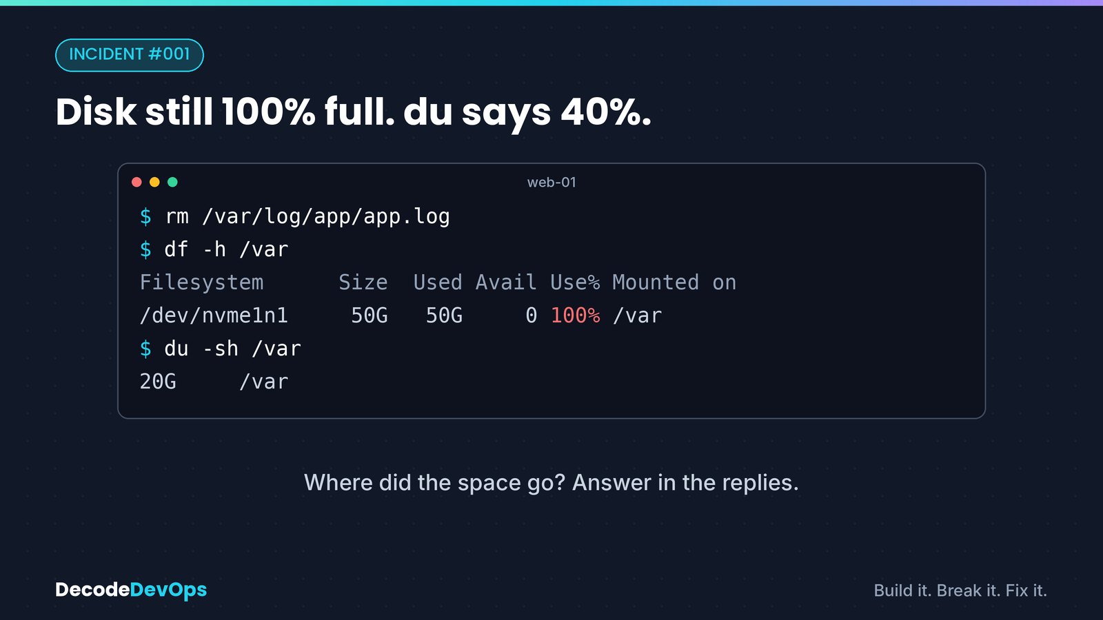df reports the disk 100% full while du finds far less data, because a deleted file is still held open by a process